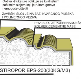 Gotika dekoracije